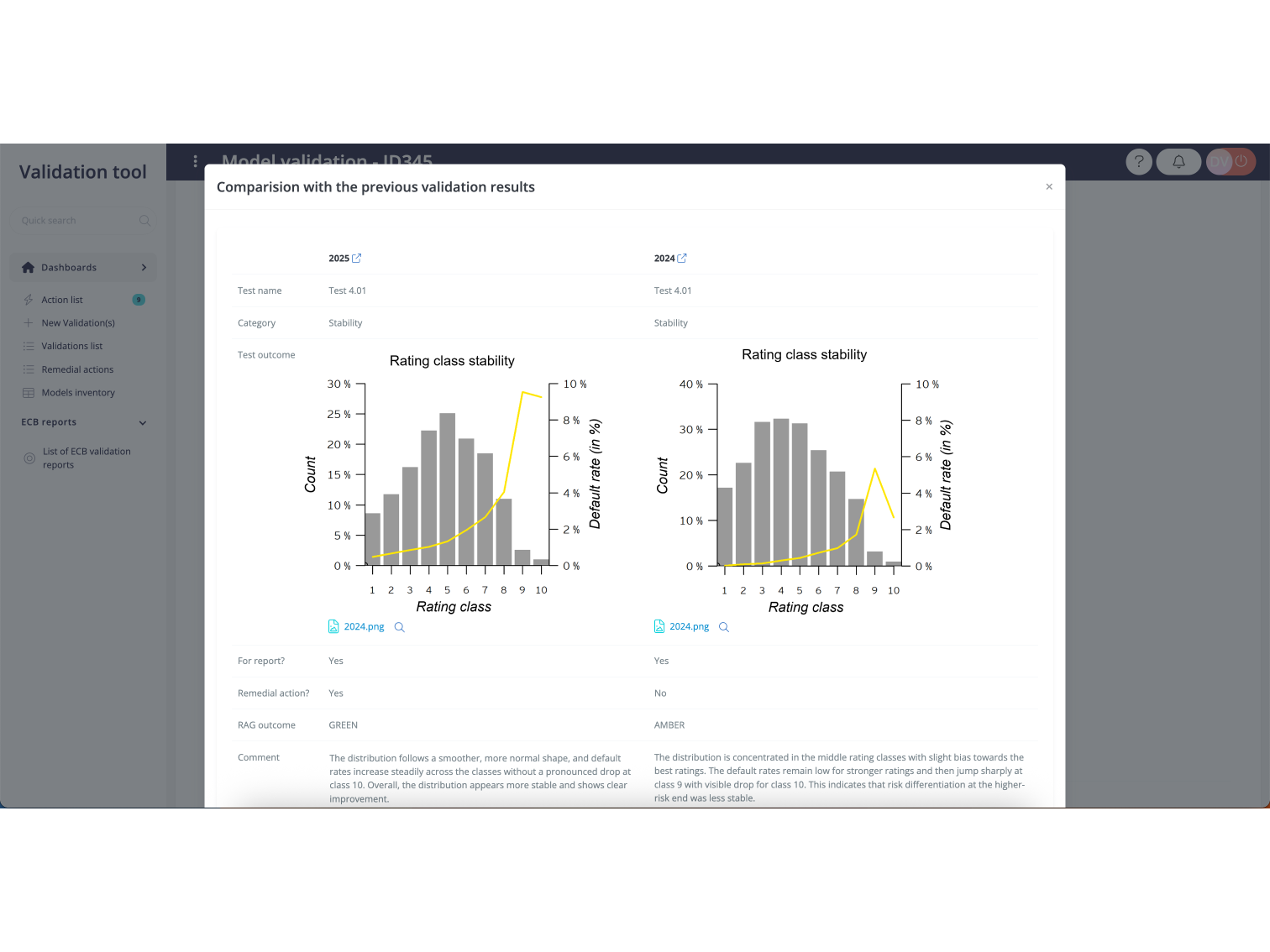 Comparison across validations
