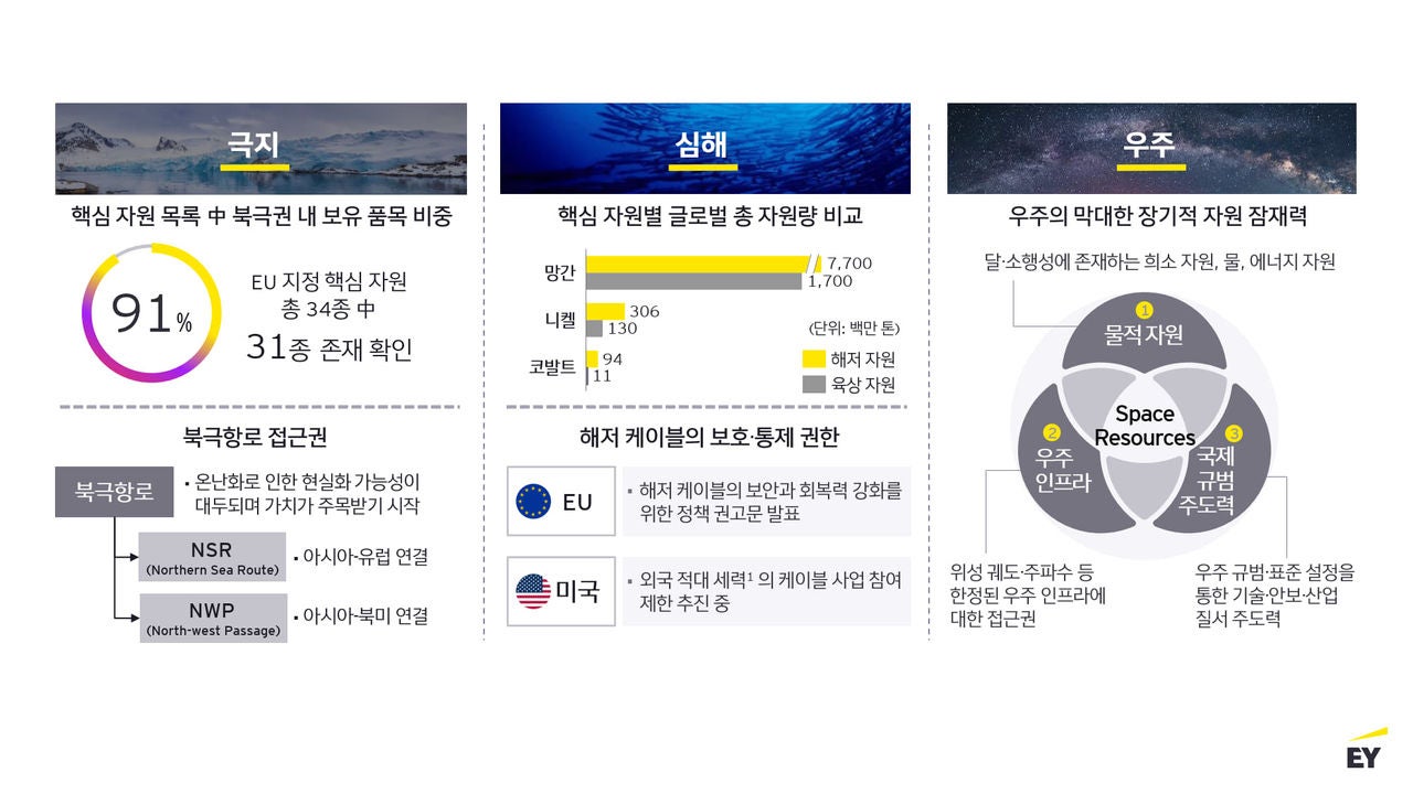 ey-kr-how-will-global-industry-2