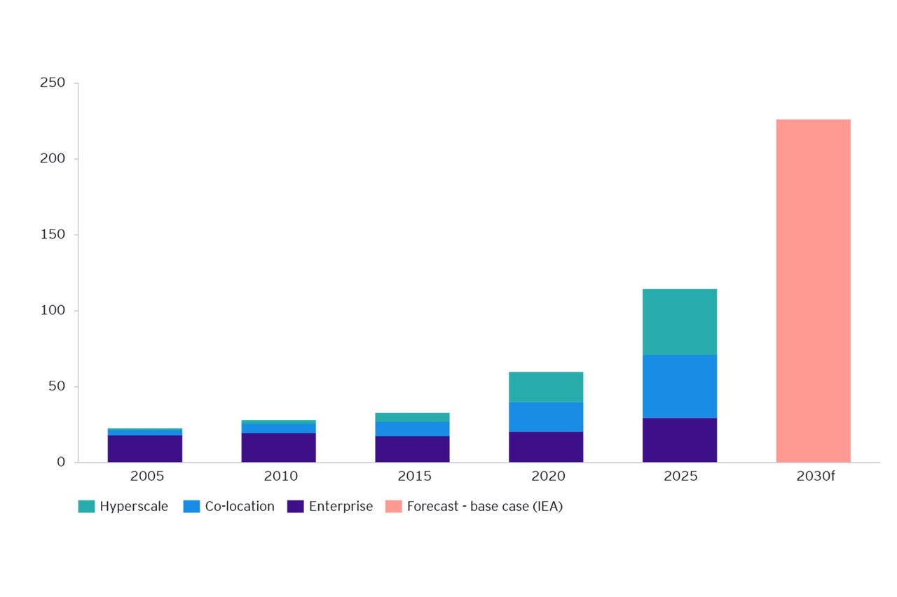 EY AI Energy Chart 3