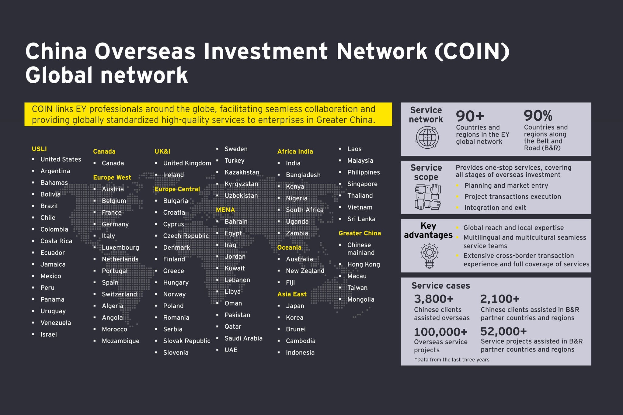 China overseas investment global network