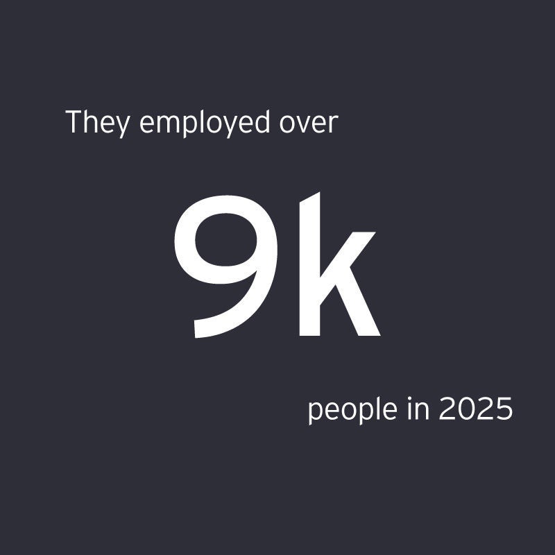 They employed over 12k people in 2025