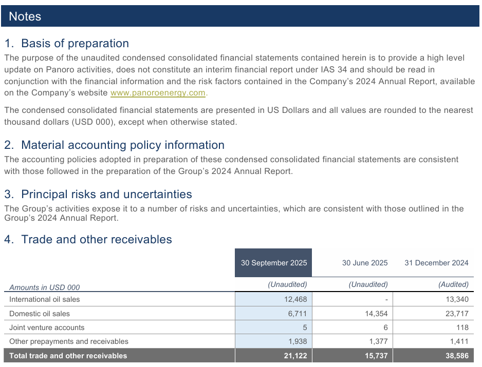 Praksiseksempel 1: Utdrag fra “Trading and Financial Update”, Panoro Energy ASA, Third Quarter 2025