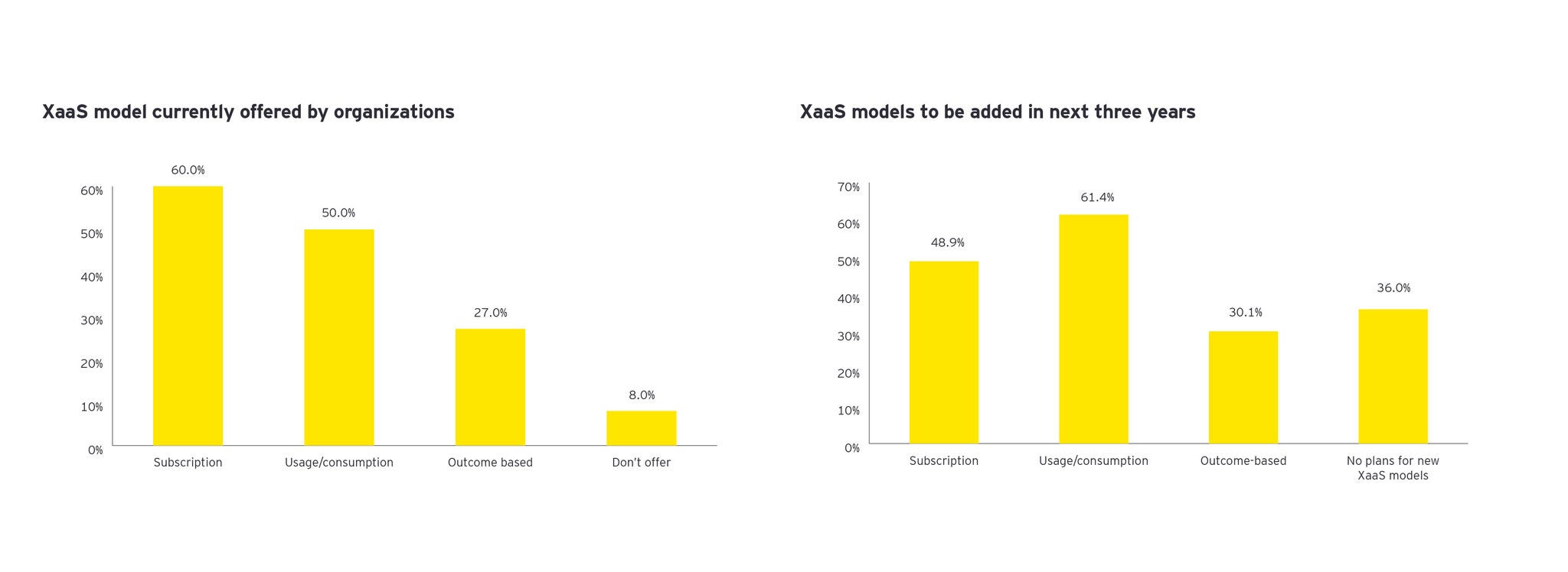 XaaS models offered today and to be added in the next three years