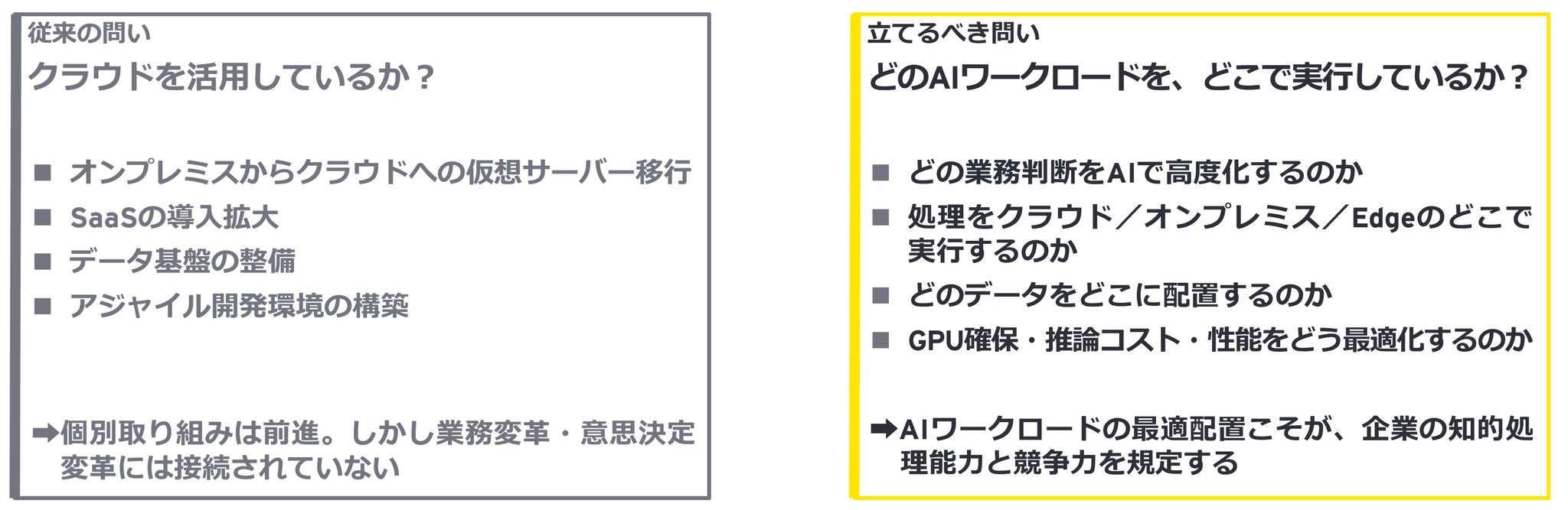 クラウドインフラは「ITコスト削減の手段」から、AIワークロードを最適配置し企業の知的処理能力を規定する「経営基盤」へと再定義されなければなりません
