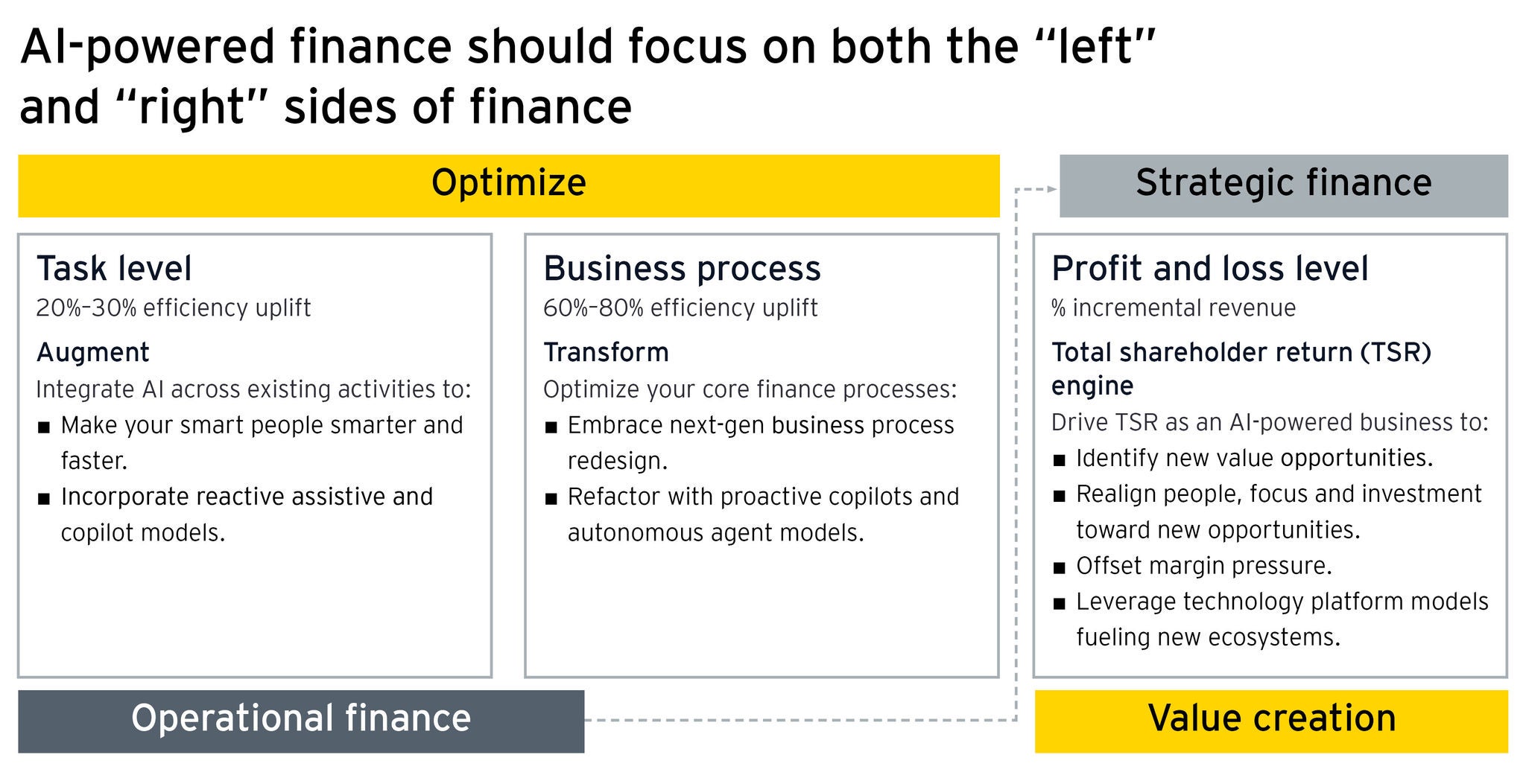 image of ai powered finance chart