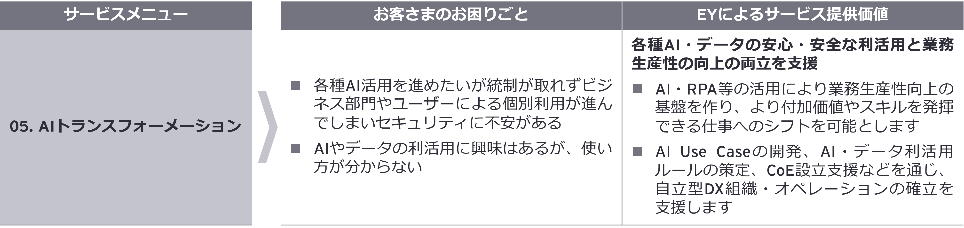 サービスメニュー05. AIトランスフォーメーション