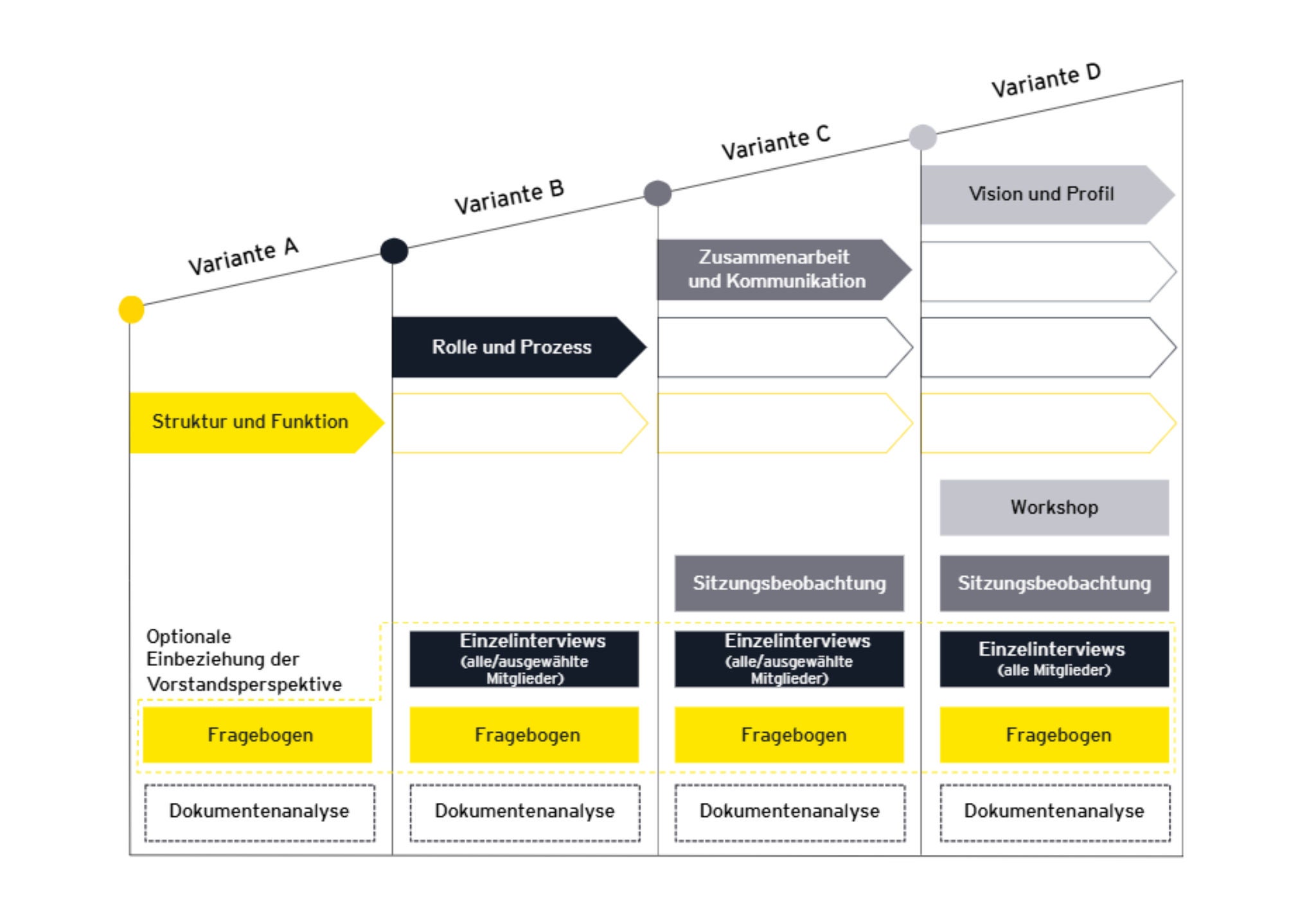 Selbstbeurteilung des Aufsichtsrats Effizienzprüfung.