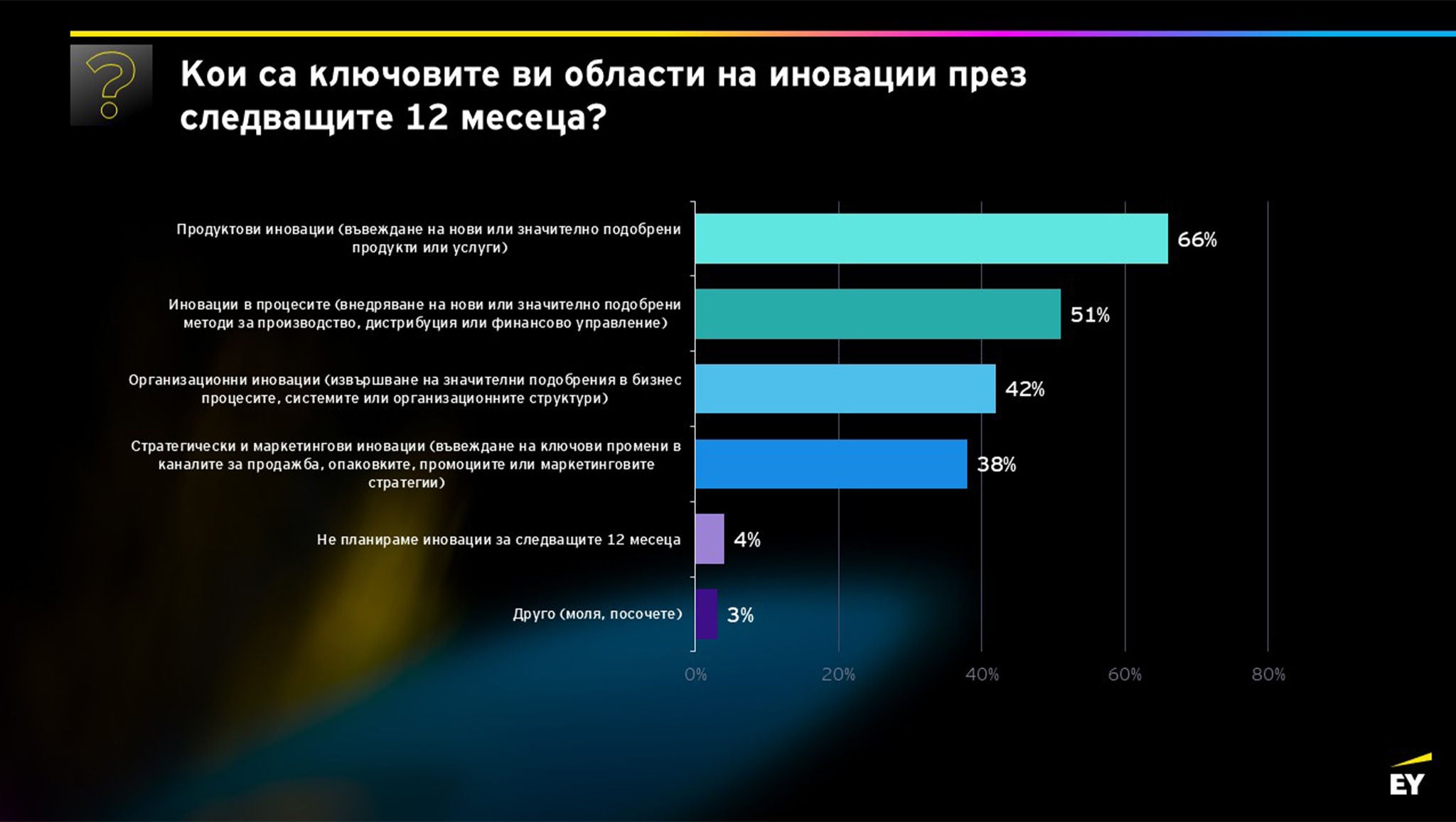 ey-barometer-2026