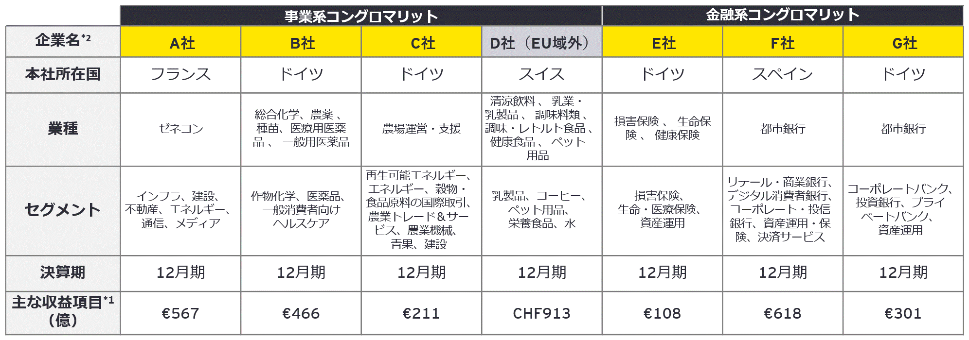 ベンチマーク企業一覧