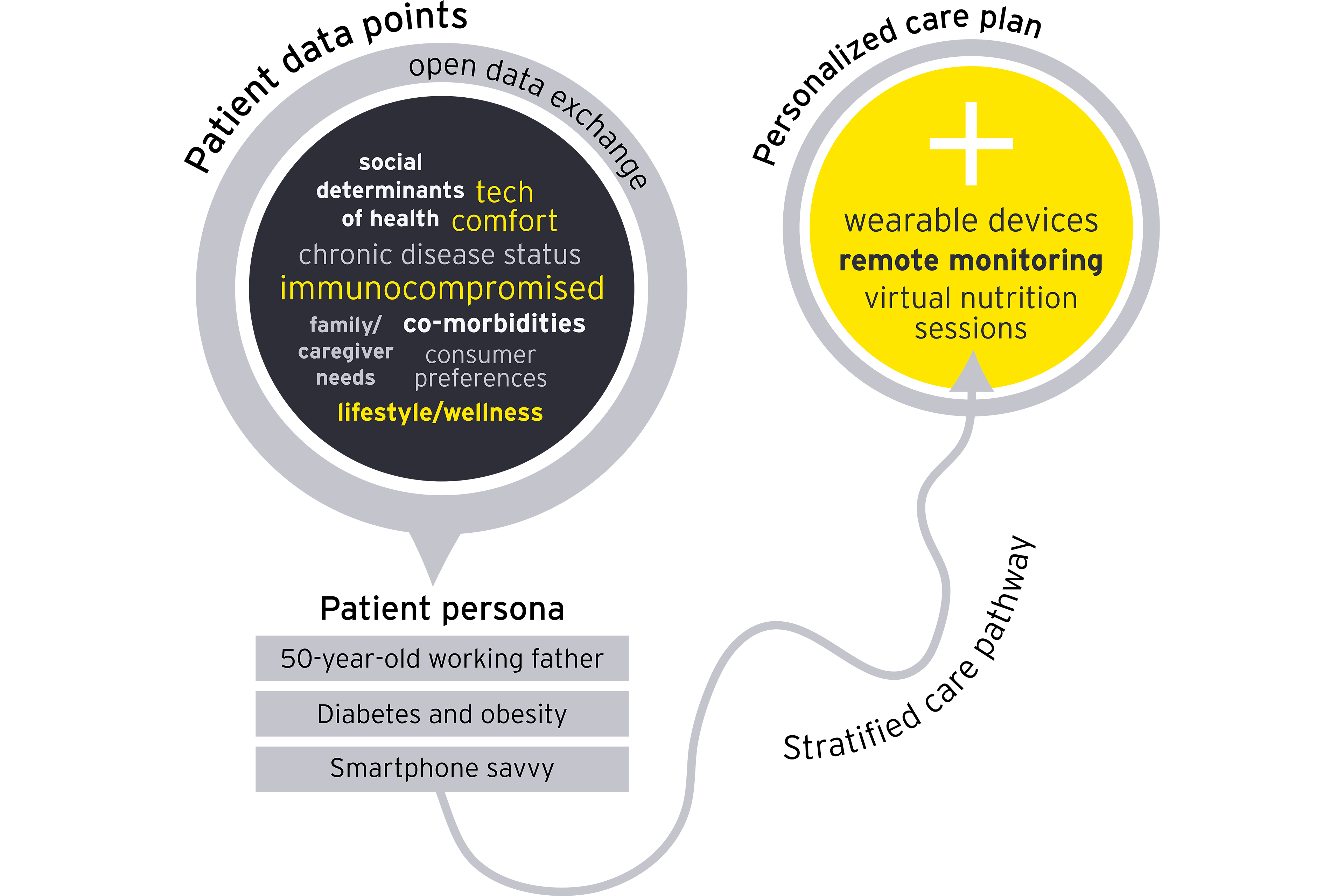 Virtual and in-person care merge for a healthier future | EY - US