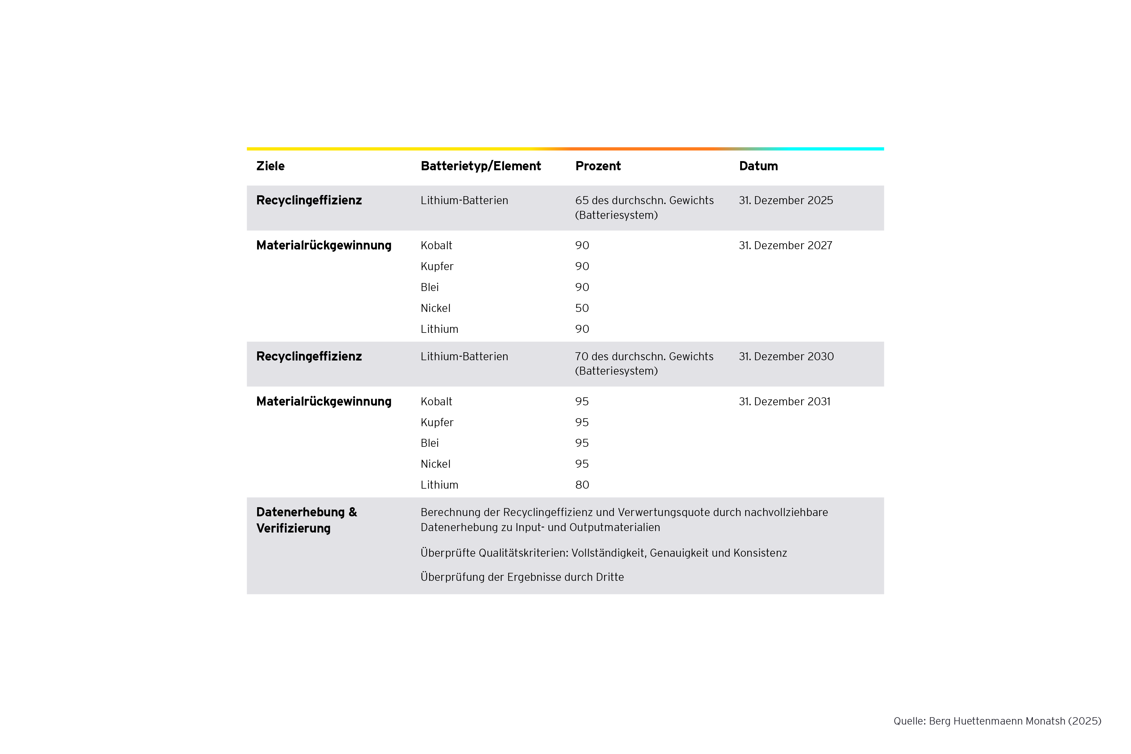 Grafik: Wichtige Neuerungen im Ueberblick
