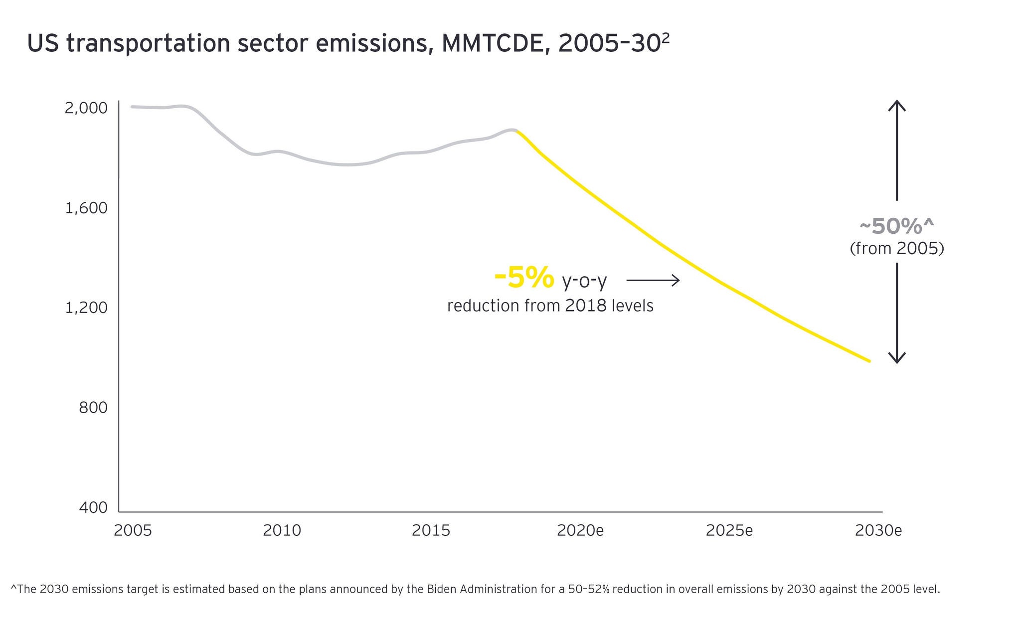 ey-us-transportation-sector-emissions