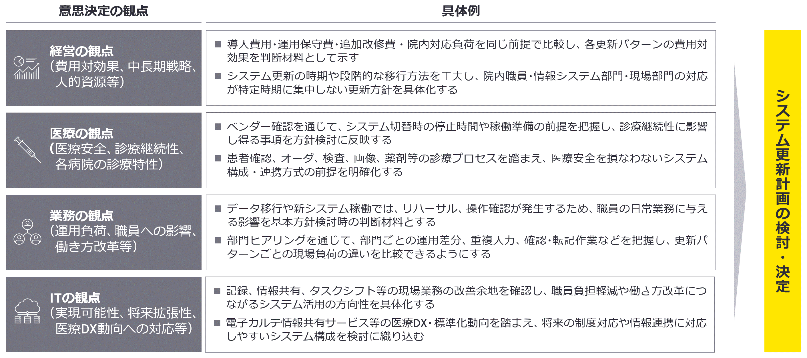 図5