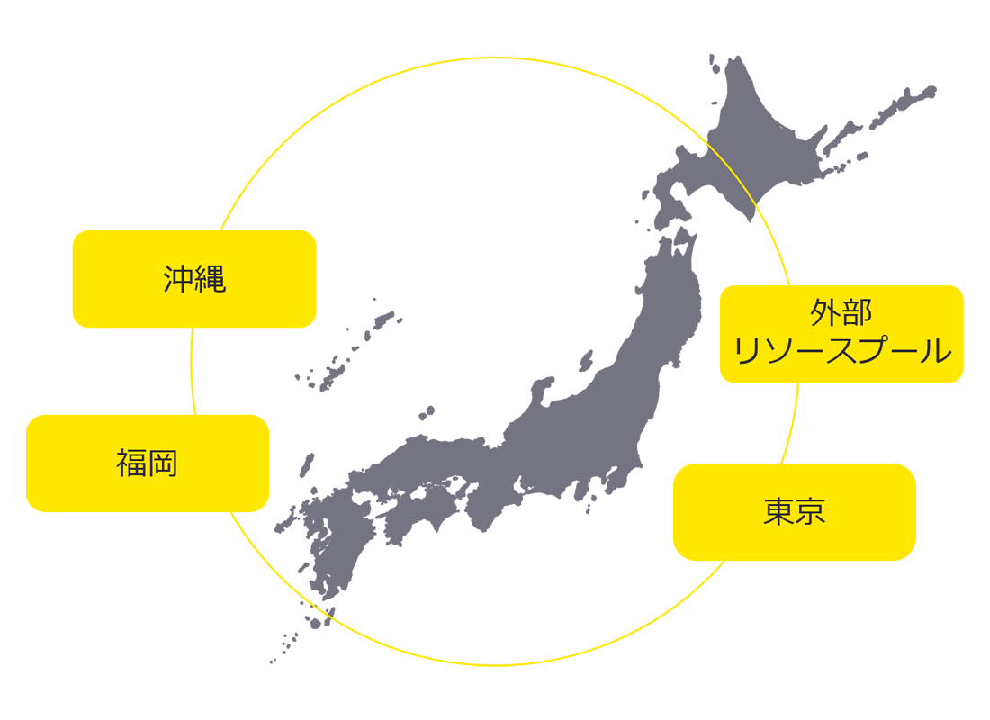 ニアショアオフィスの活用