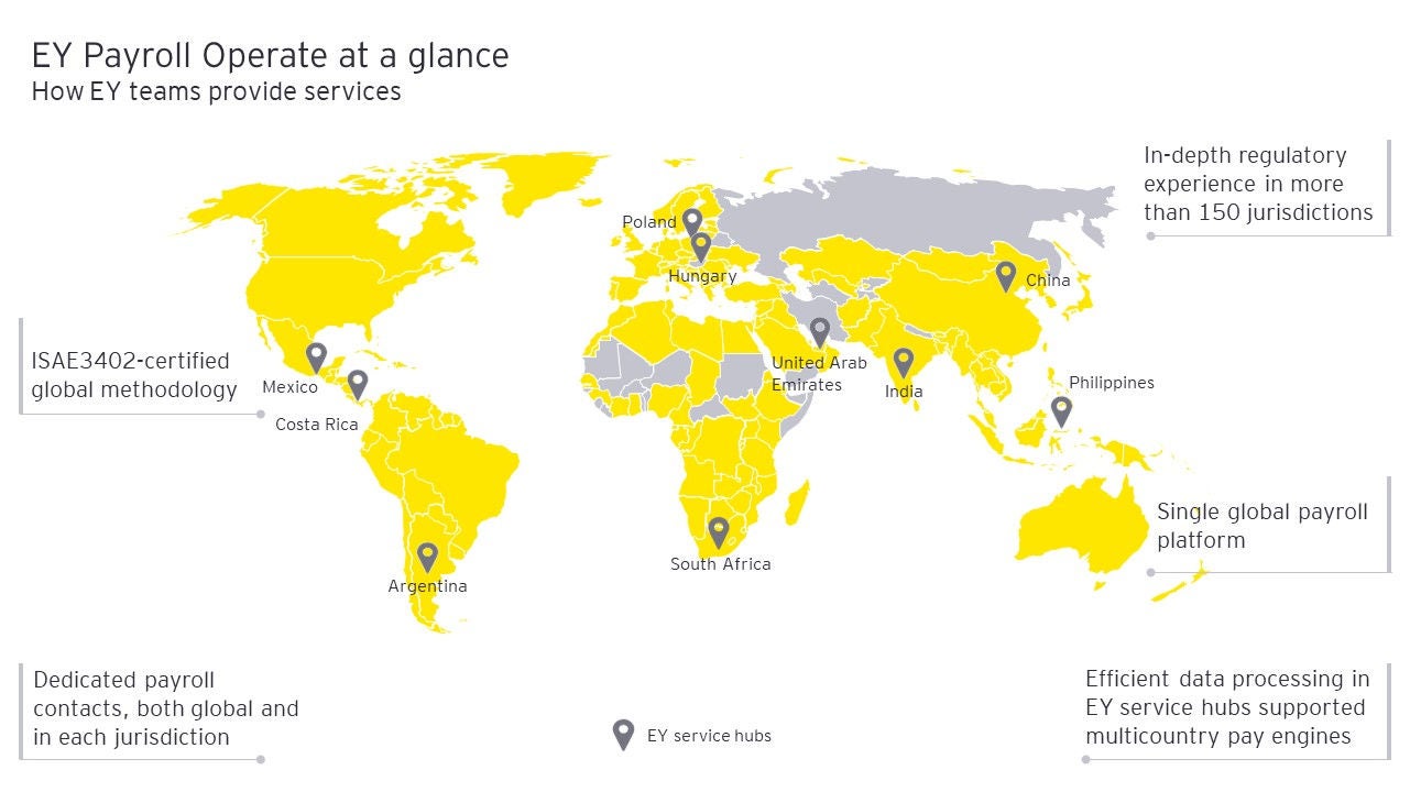 EY Payroll Operate at a glance graphic