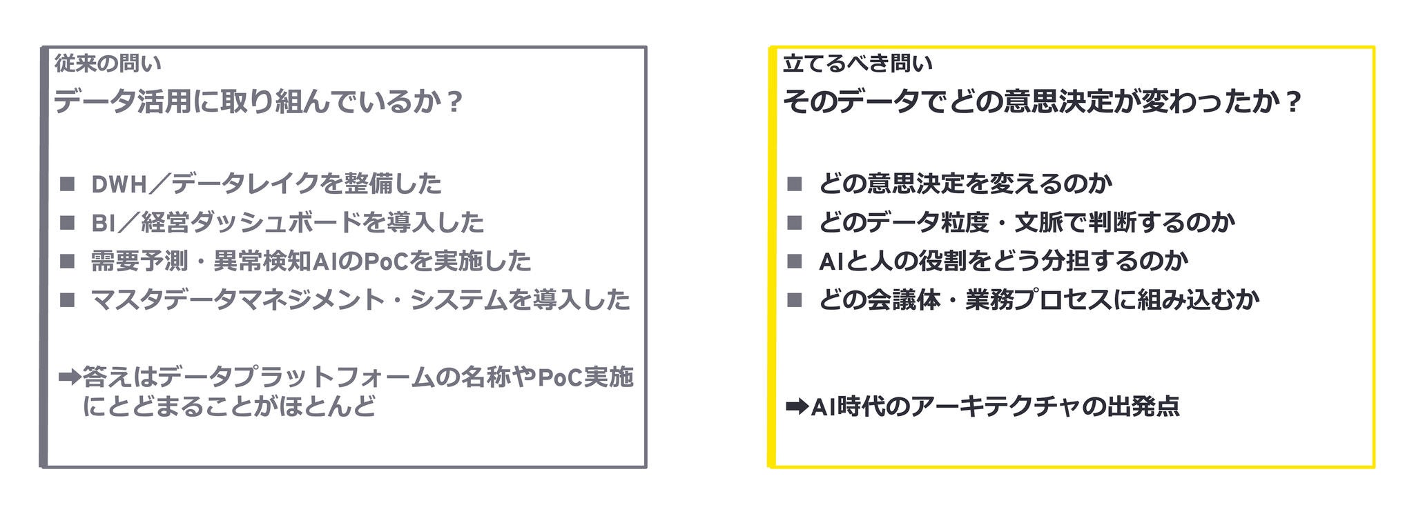 これまでのデータ活用では、「データプラットフォーム」は整備されたものの、「意思決定」が変わっていないことがほとんどでした