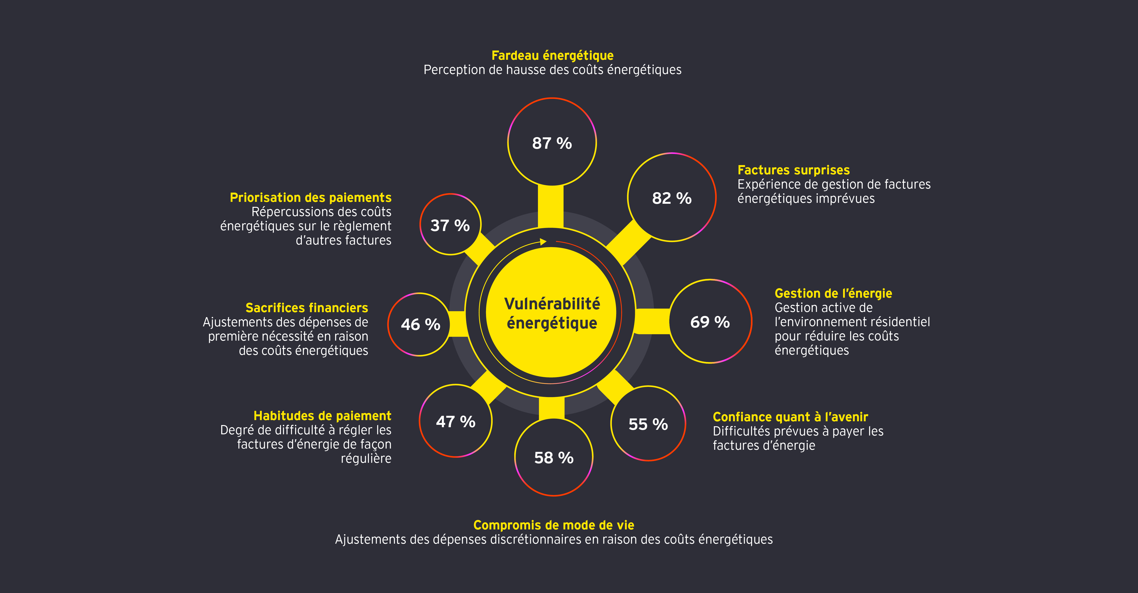 Sondage sur la mobilité réinventée de 2026 d’EY