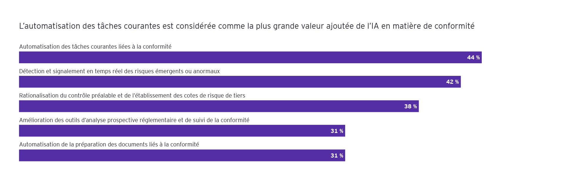 4857618 Global Compliance POV - static visuals - FR_V1