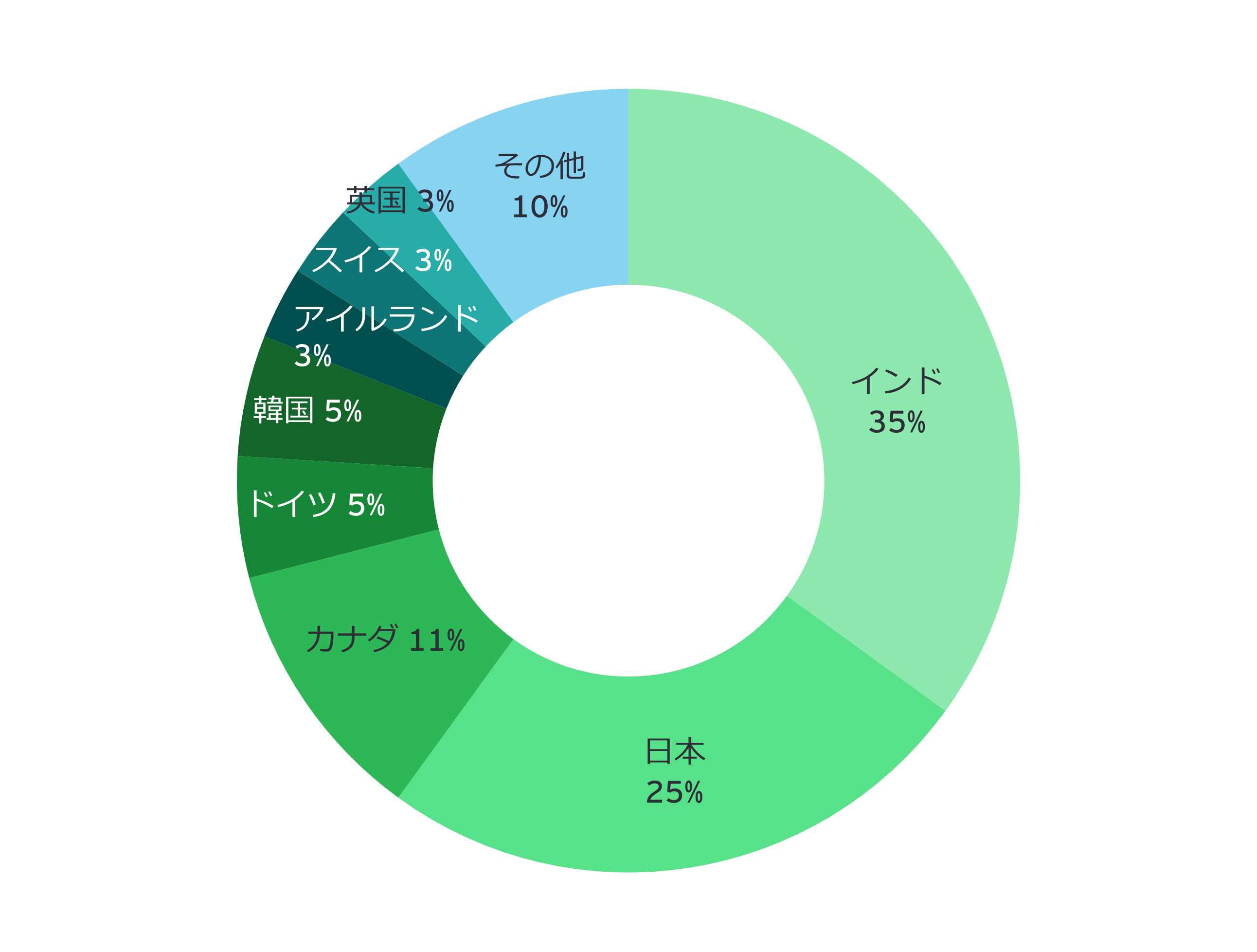 2025年二国間APA国別締結状況