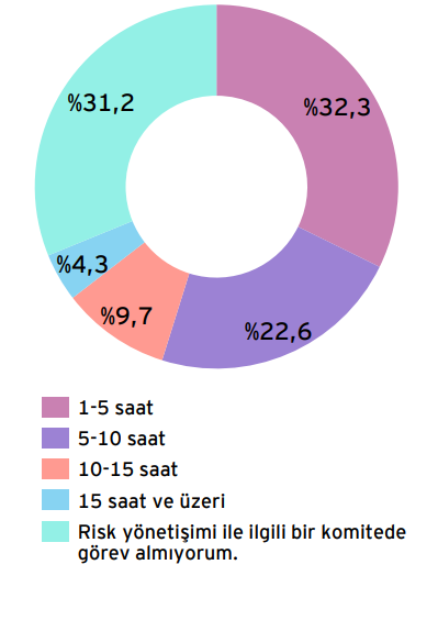 yonetim-kurulu-barometresi-6