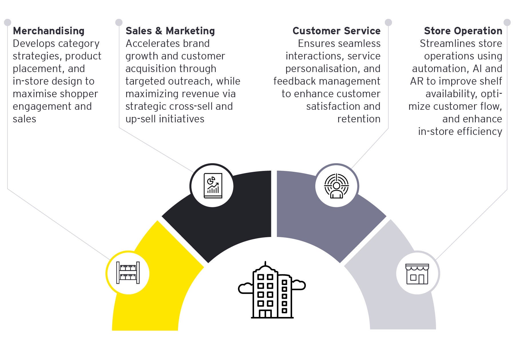 Emerging function enabled by GCC in CPR sector 