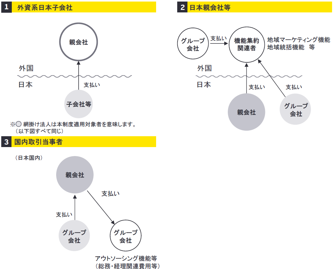 対象取引の典型例