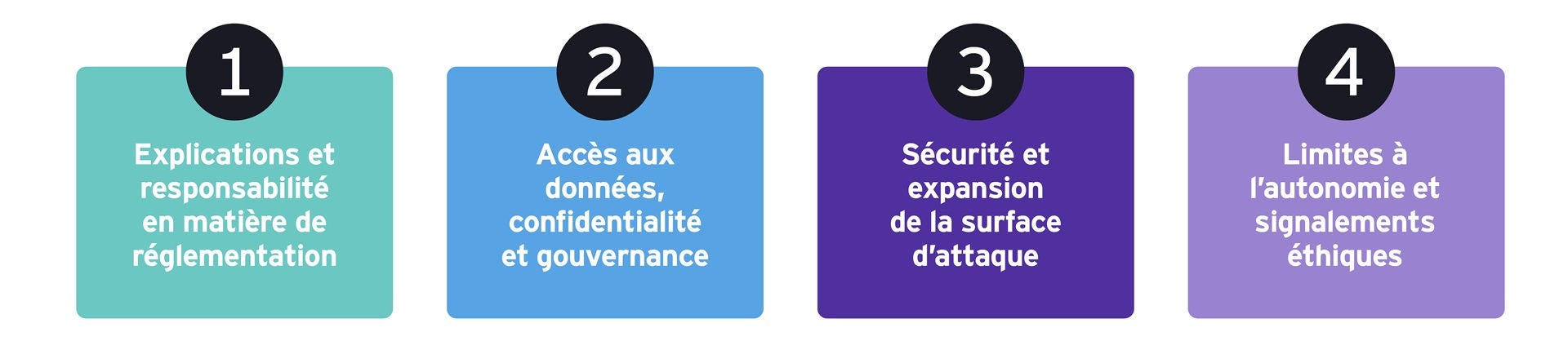Principaux aspects de l’IA agentique à considérer selon EY