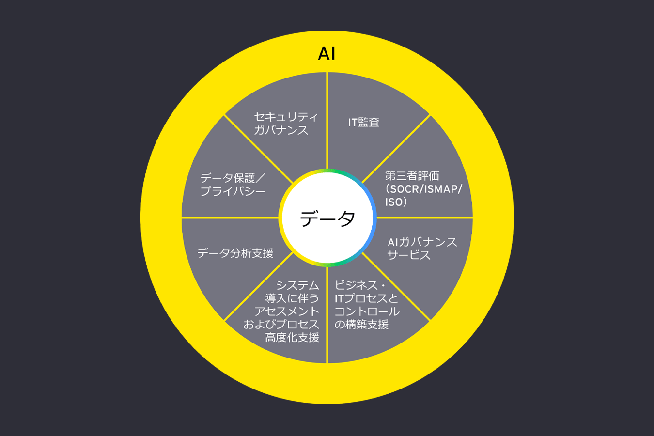 テクノロジーリスク各種サービス