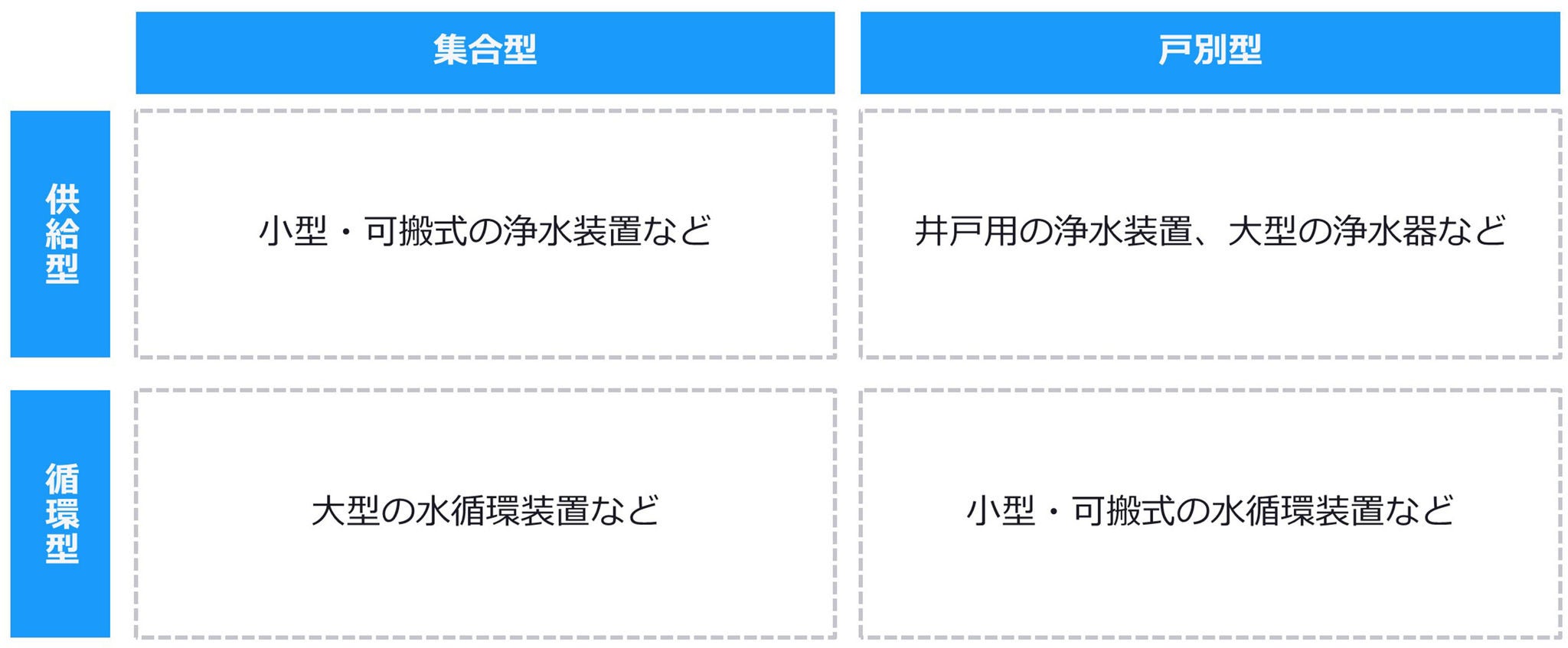 水道事業における分散型システムとは