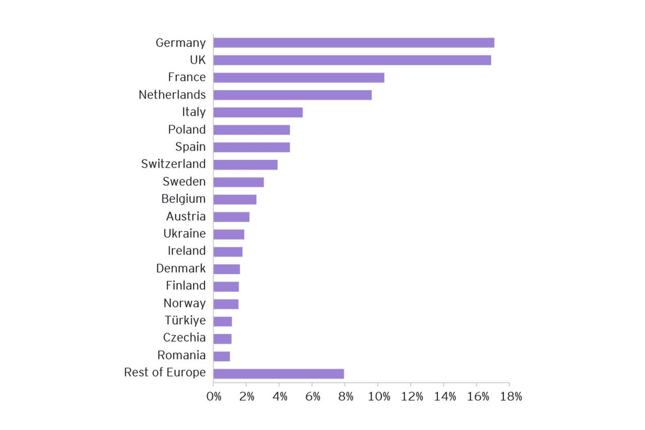 EY AI Energy Chart 4