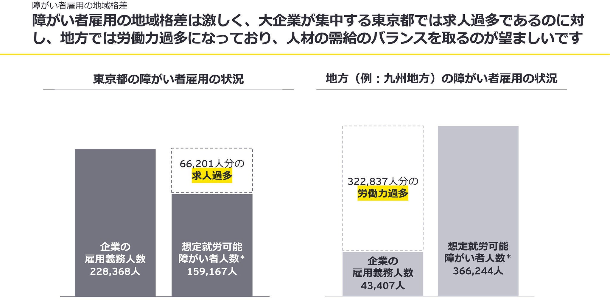農福連携の展望～障がい者雇用と農業事業連携の現状と課題とは | EY Japan