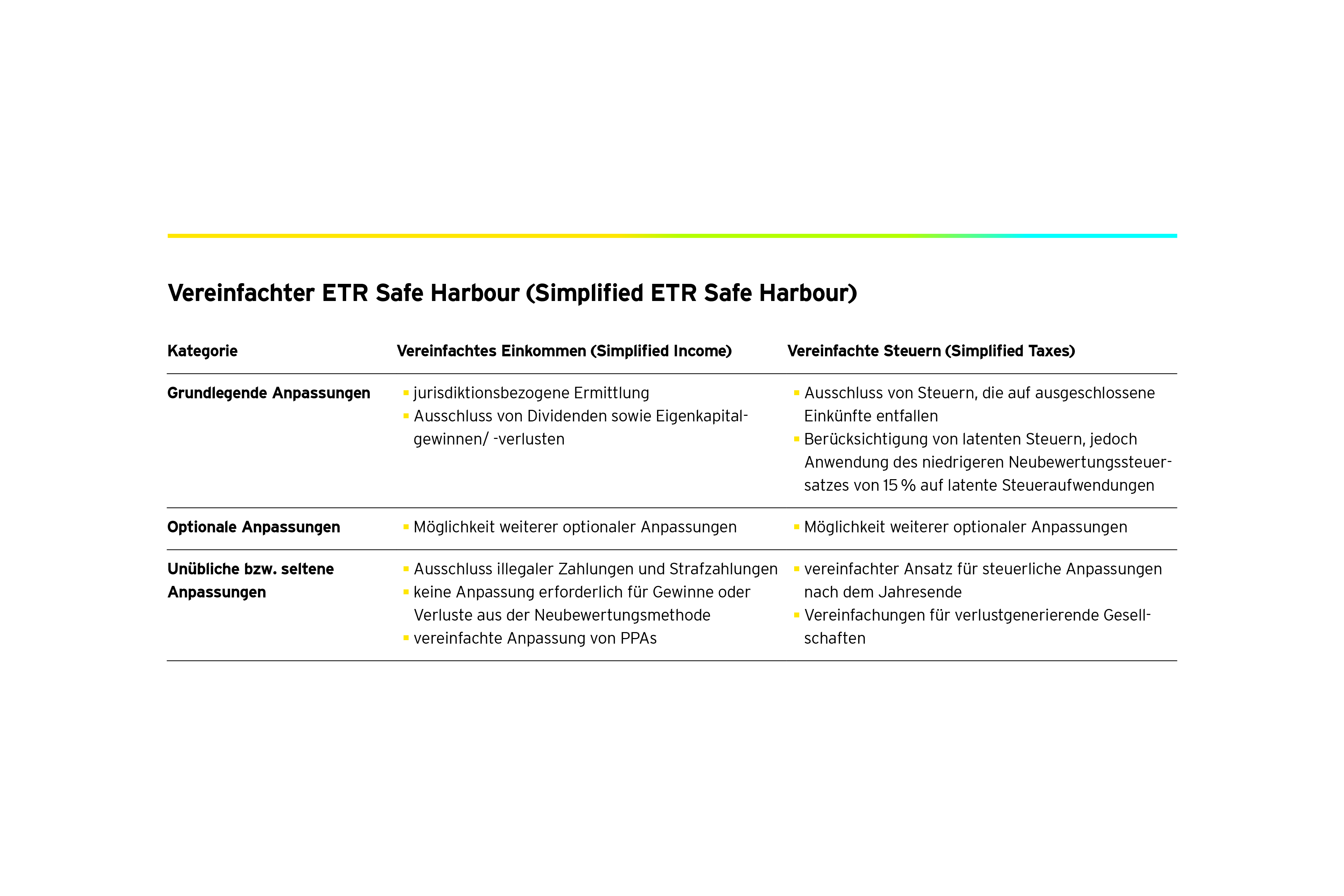 Grafik: Vereinfachter ETR Safe Harbour