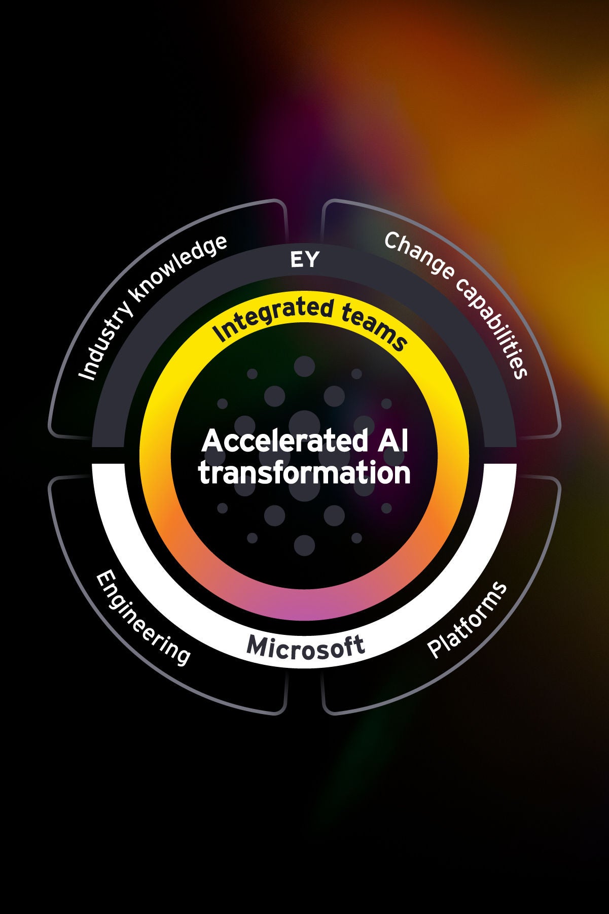 Accelerated AI transformation graphic
