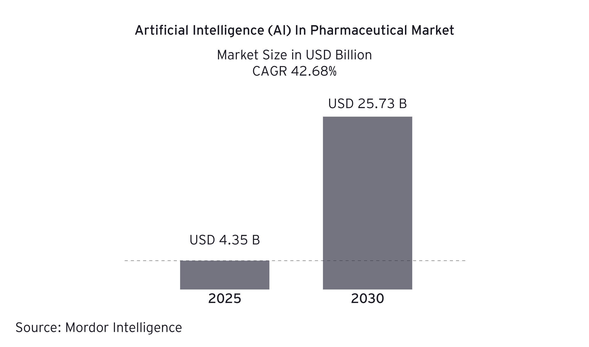 Graphic 2512 10643 CS AI by design charts v1