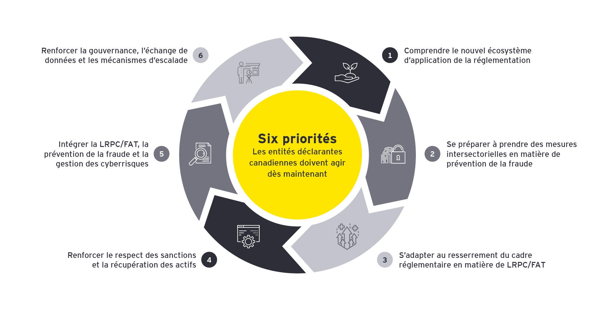 ey-graphics-for-federal-budget-2025-pov-option-03