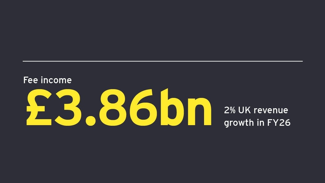 £3.86bn