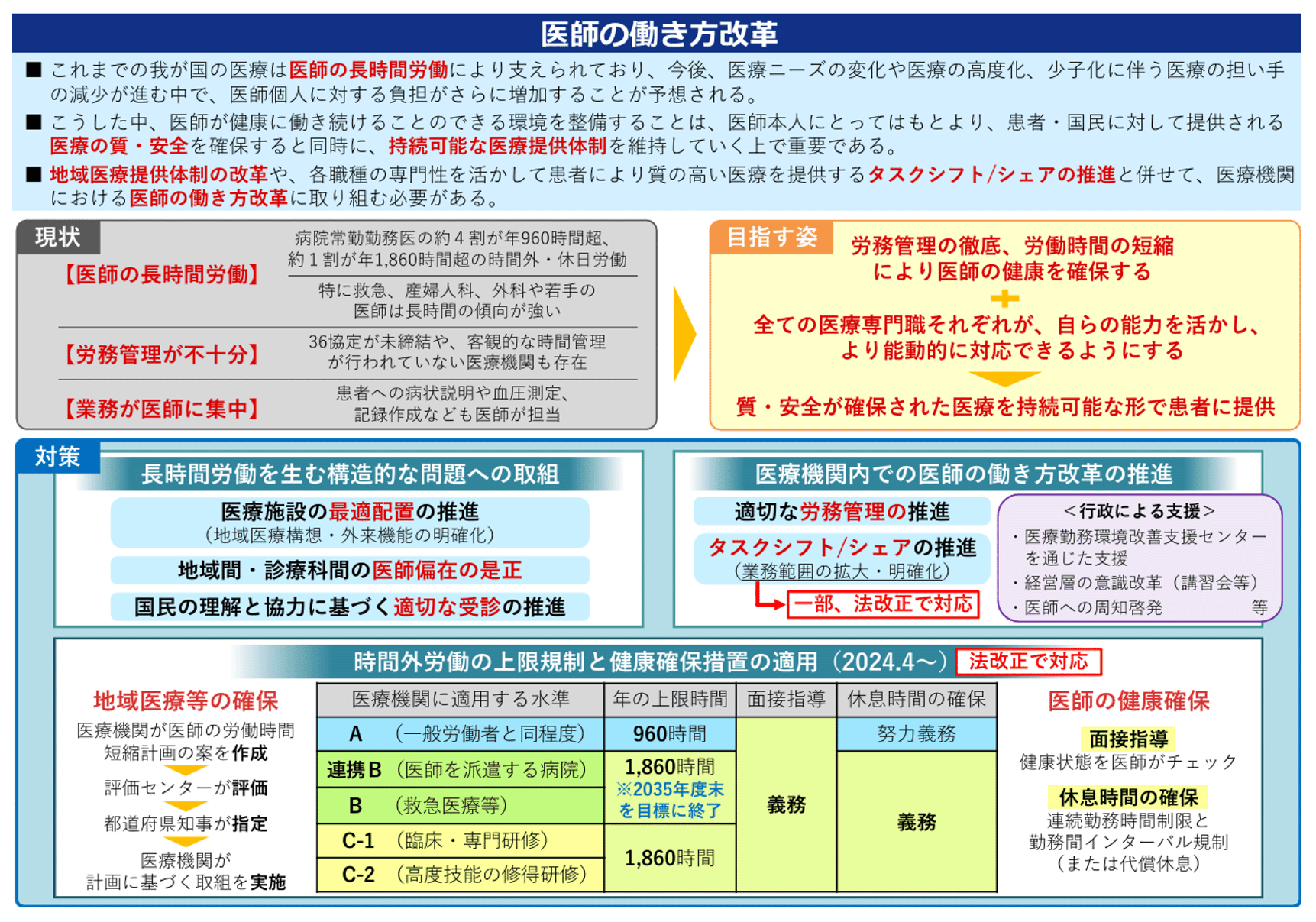 図7