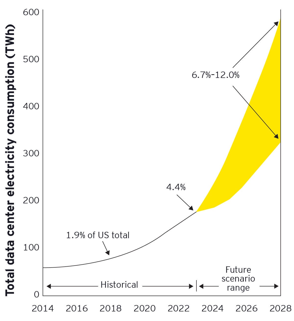 ey-total-data-center-electricity-consumption-mobile