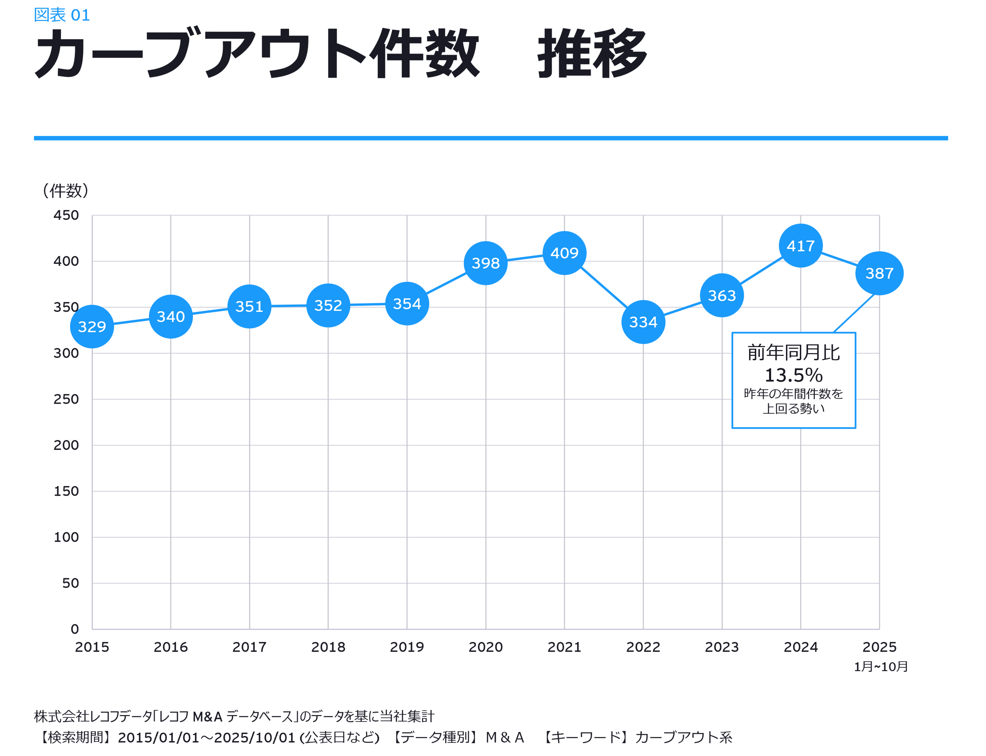 シリーズ見出し