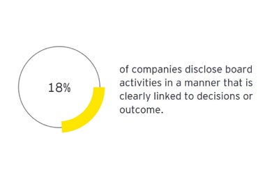 Six steps for risk and internal control reform | EY - UK