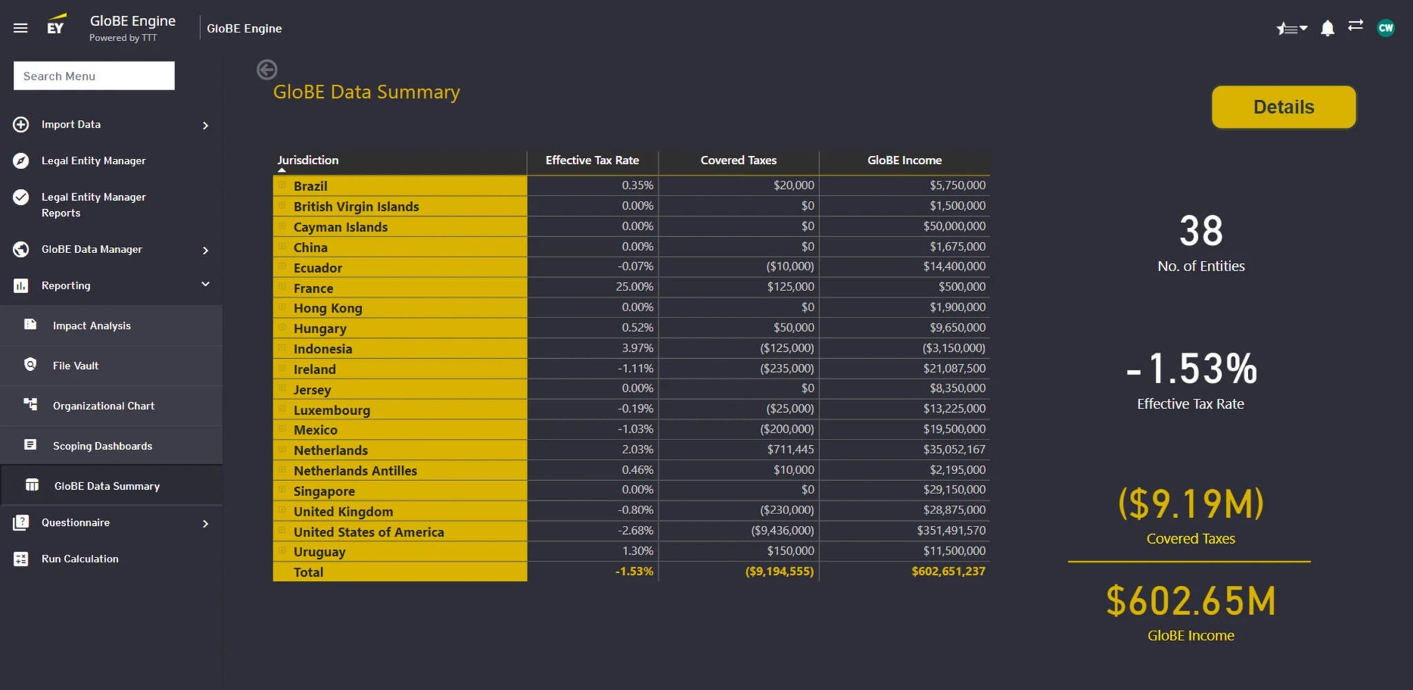Overview EY GloBE Data Summary