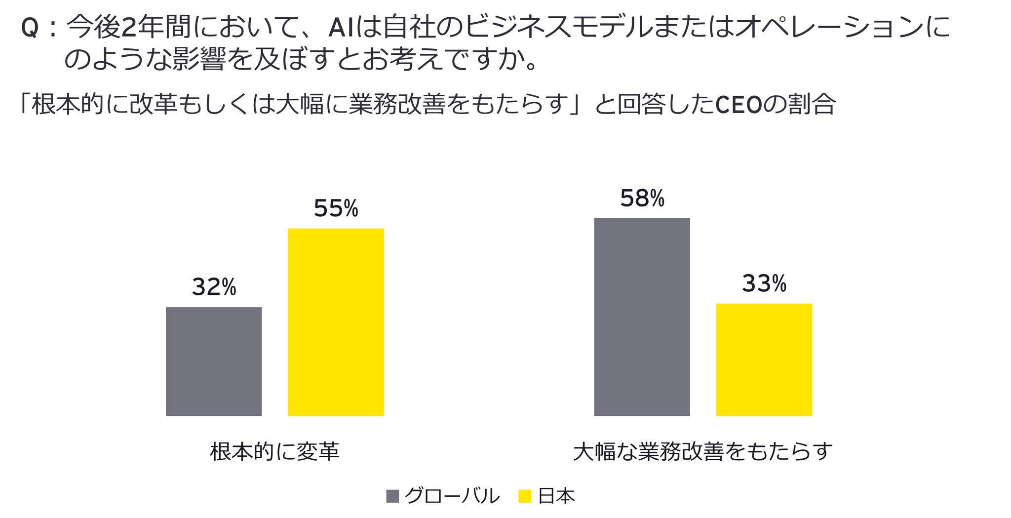 2026年1月期のCEO調査より
