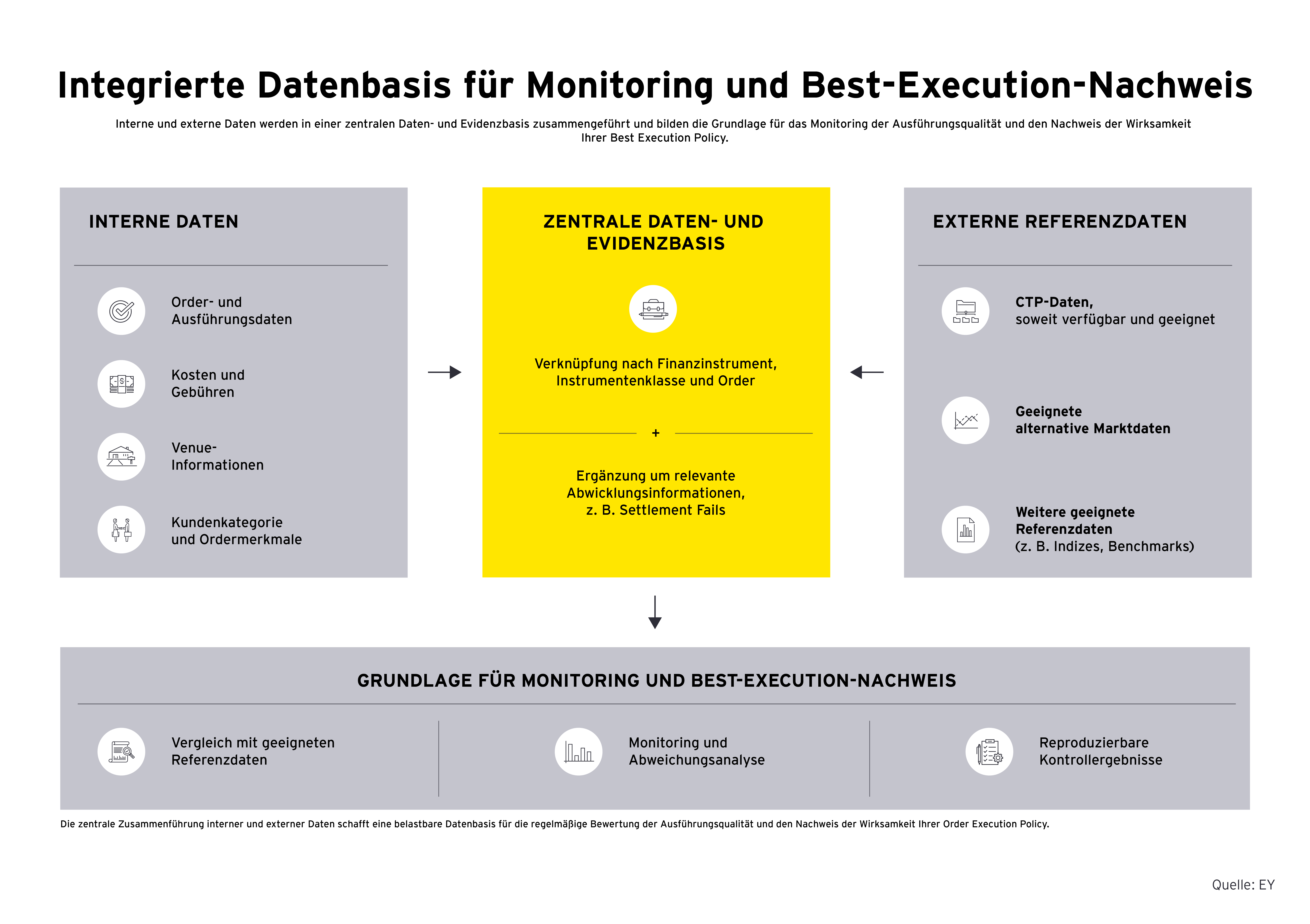 Integrietre Datenbasis graphic