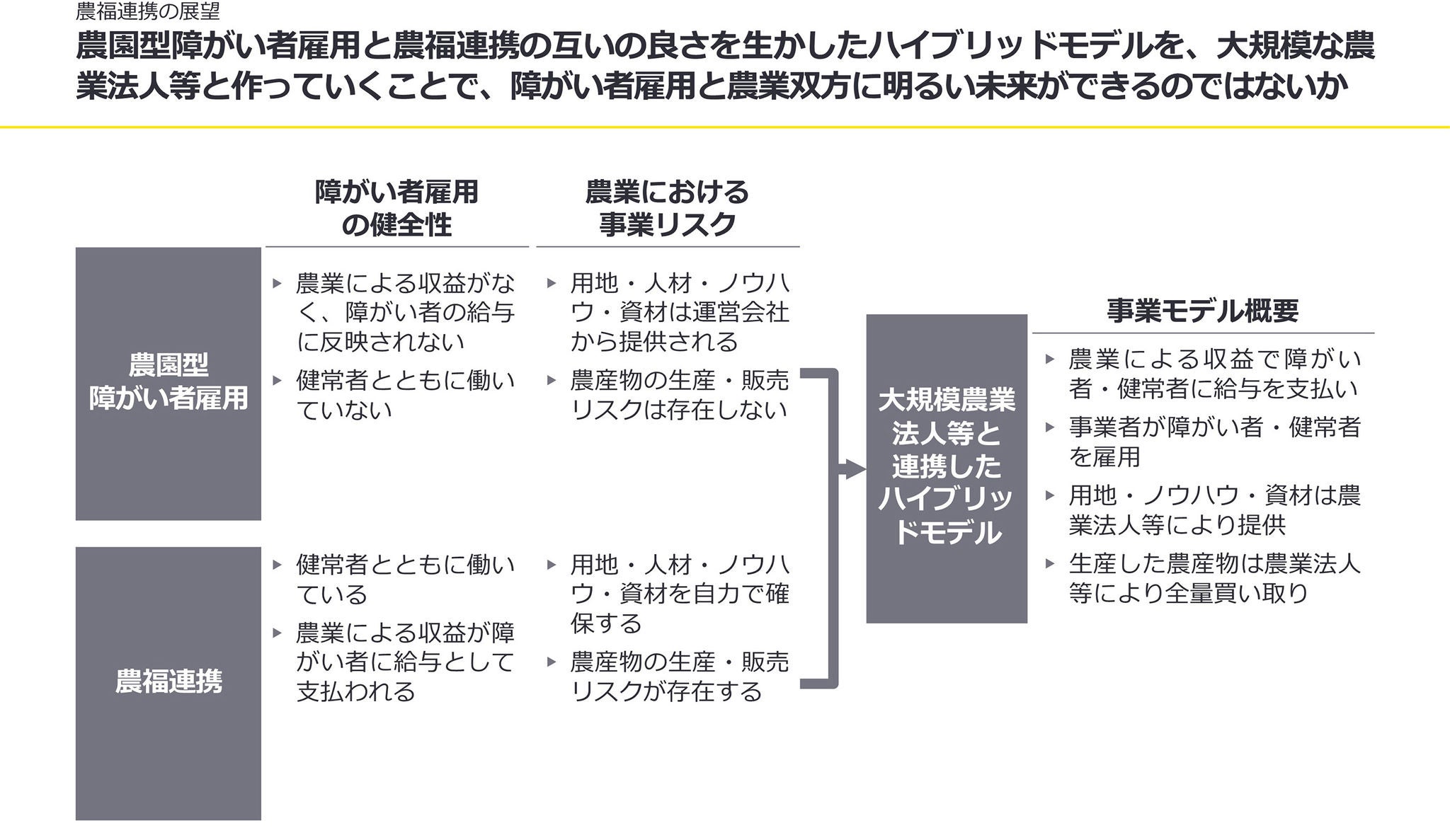 農福連携の展望～障がい者雇用と農業事業連携の現状と課題とは | EY Japan