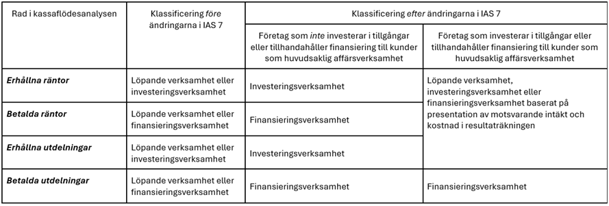 Picture of table chart
