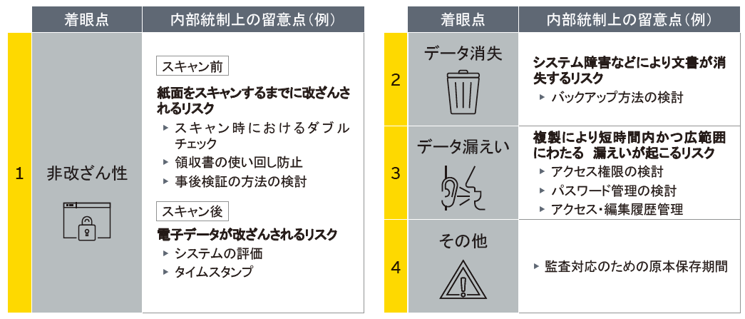 スキャナ保存制度における内部統制上の着眼点・留意点