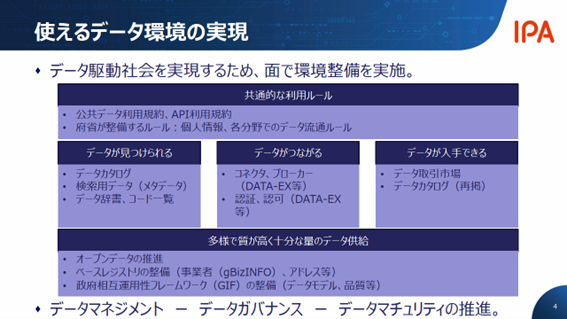 使えるデータ環境の実現