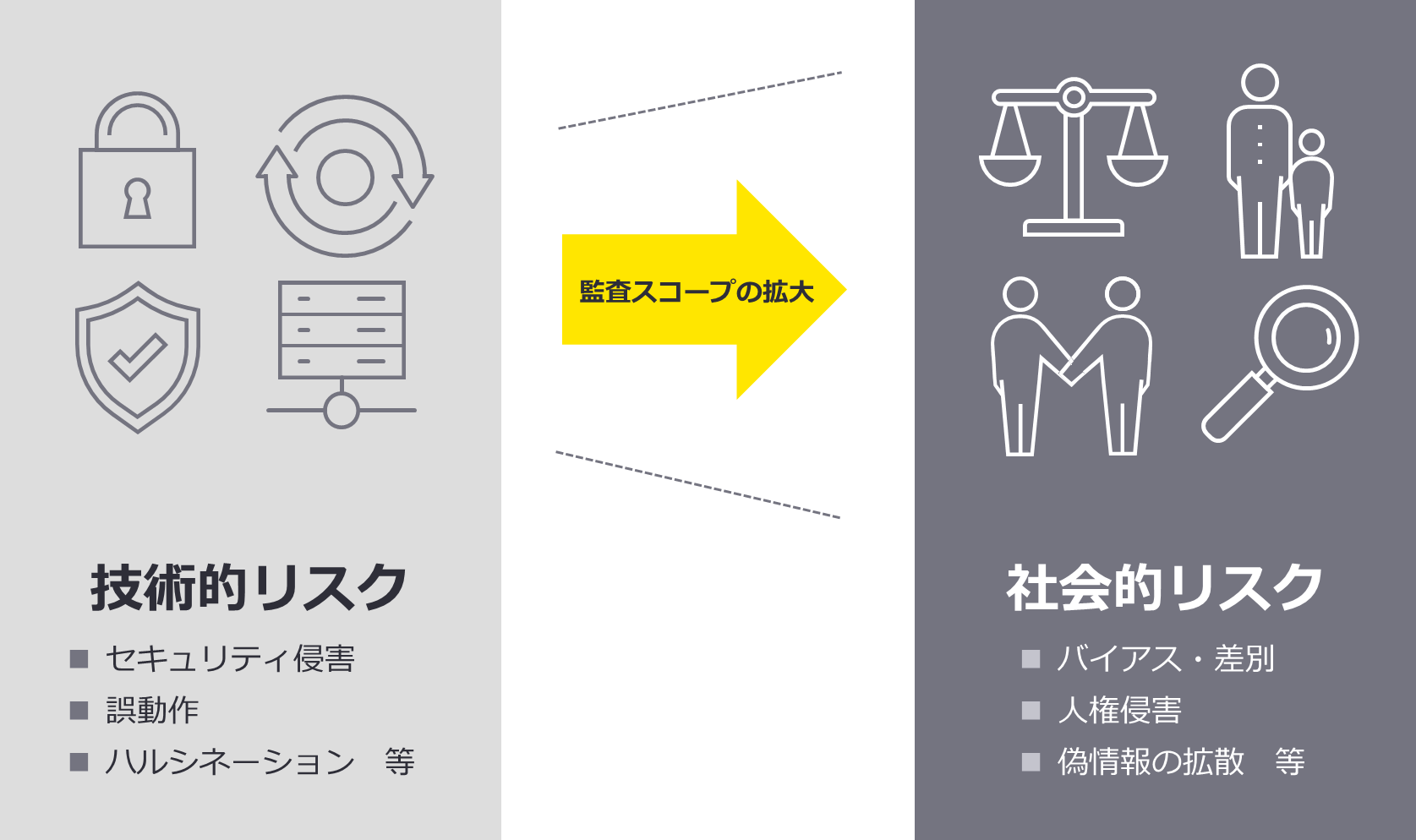 図1　AIリスク・ランドスケープ（監査スコープの拡大）