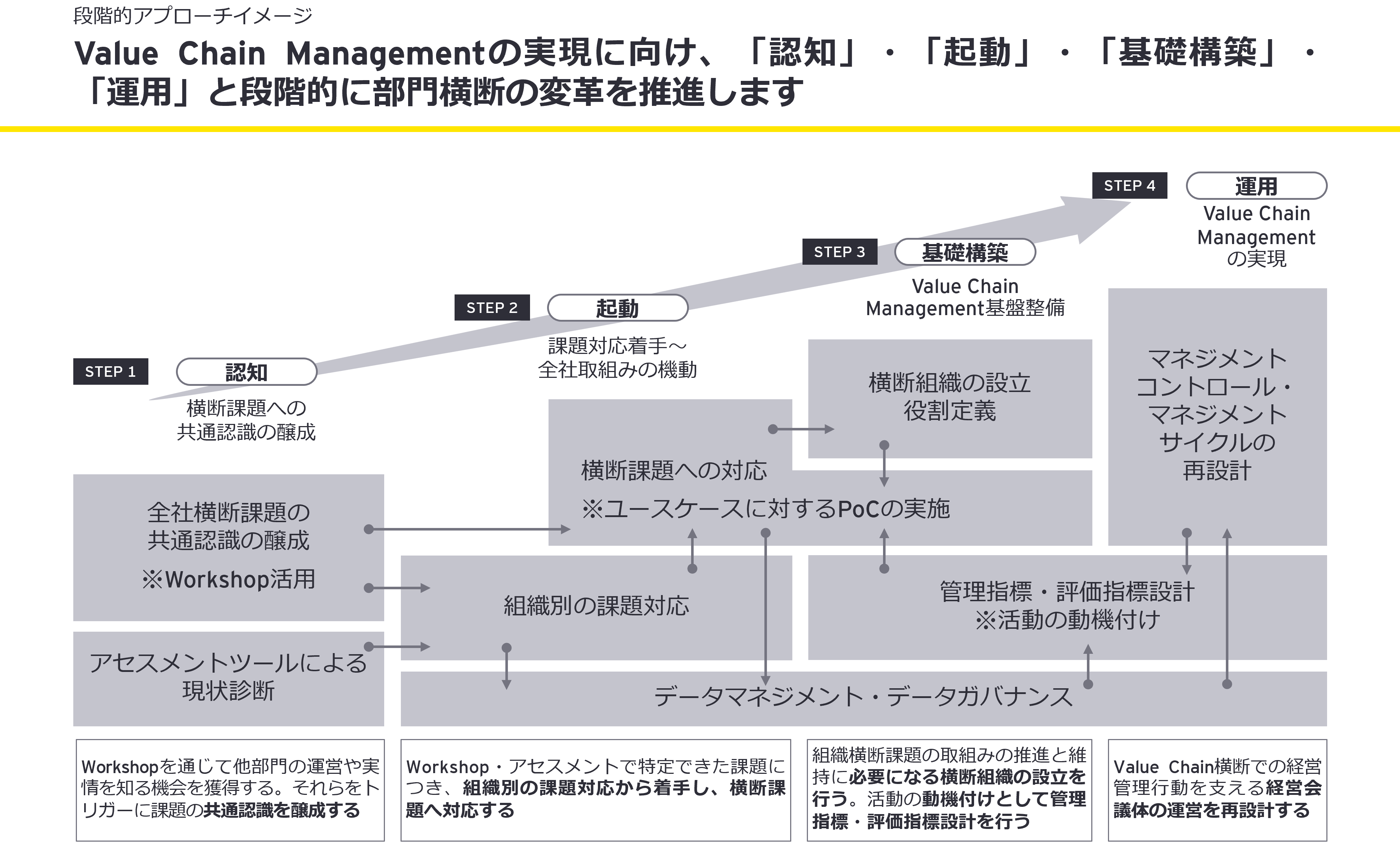 段階的アプローチイメージ