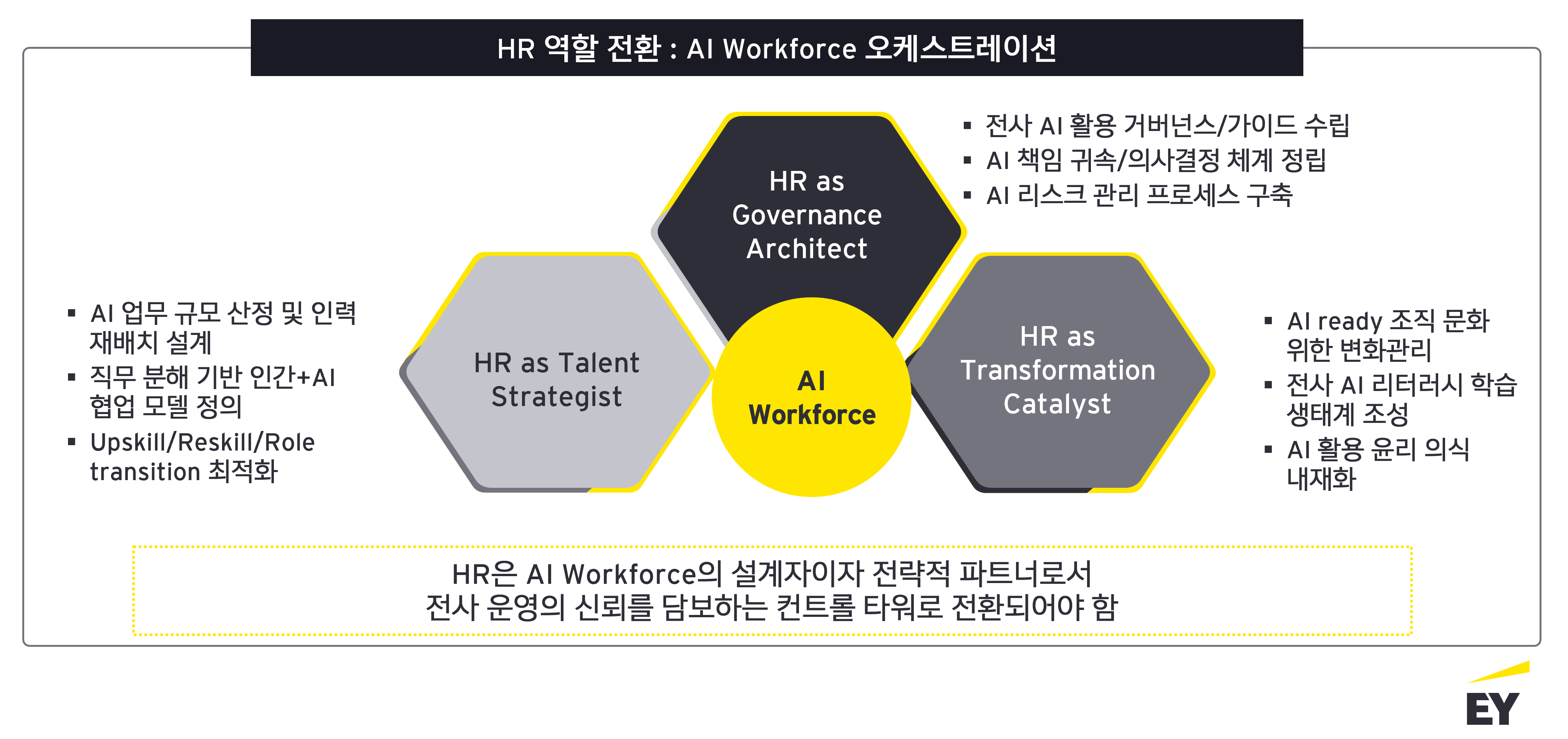 ey-kr-how-should-workforce-strategy-evolve-in-the-ai-era_assets_3
